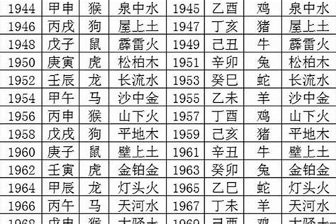 台灣由來 1980年出生 五行